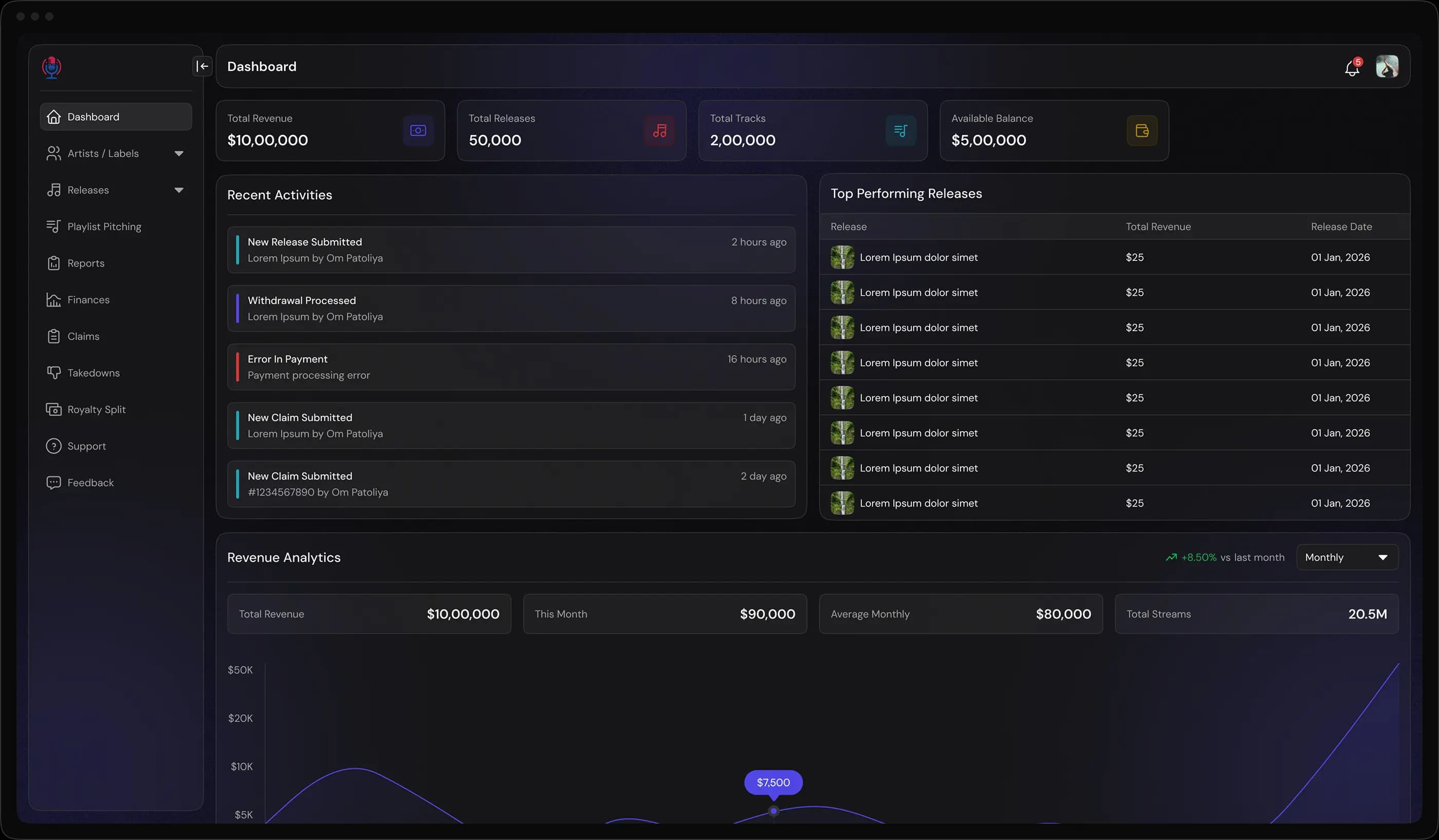 ASUP artist and label music distribution dashboard