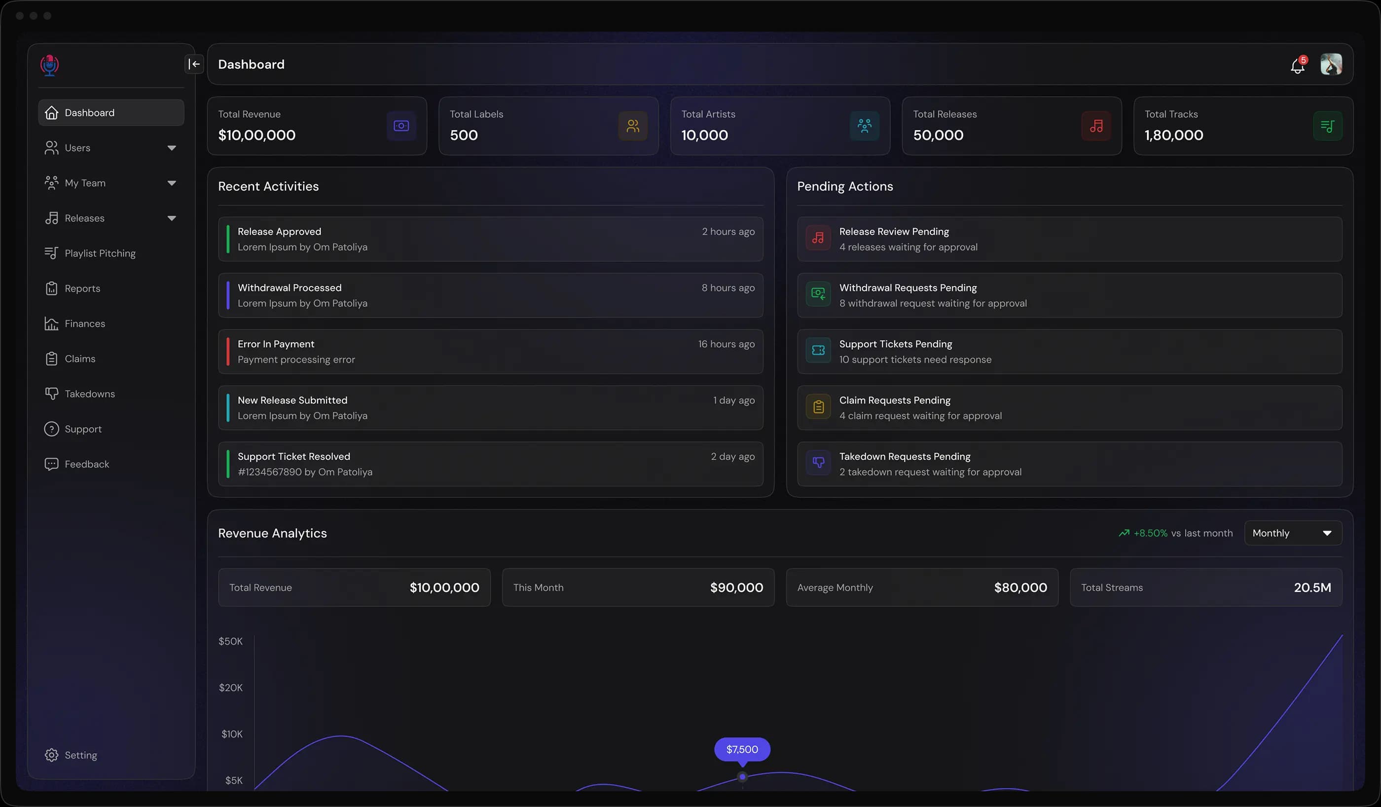 ASUP white label music distribution dashboard